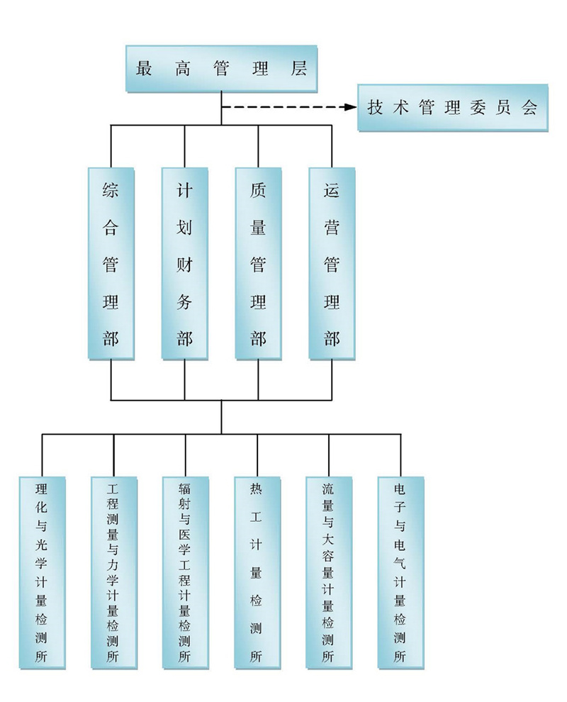 组织机构图_副本.jpg